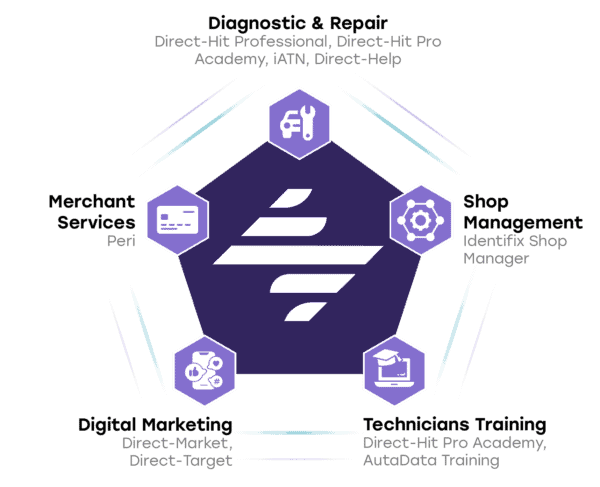 Identifix Identifix Auto Repair Shop Product Software Bundles